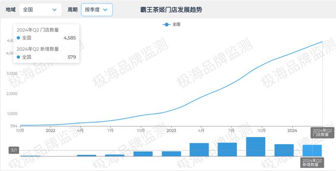 王茶姬野心很大ag旗舰厅霸(图6)