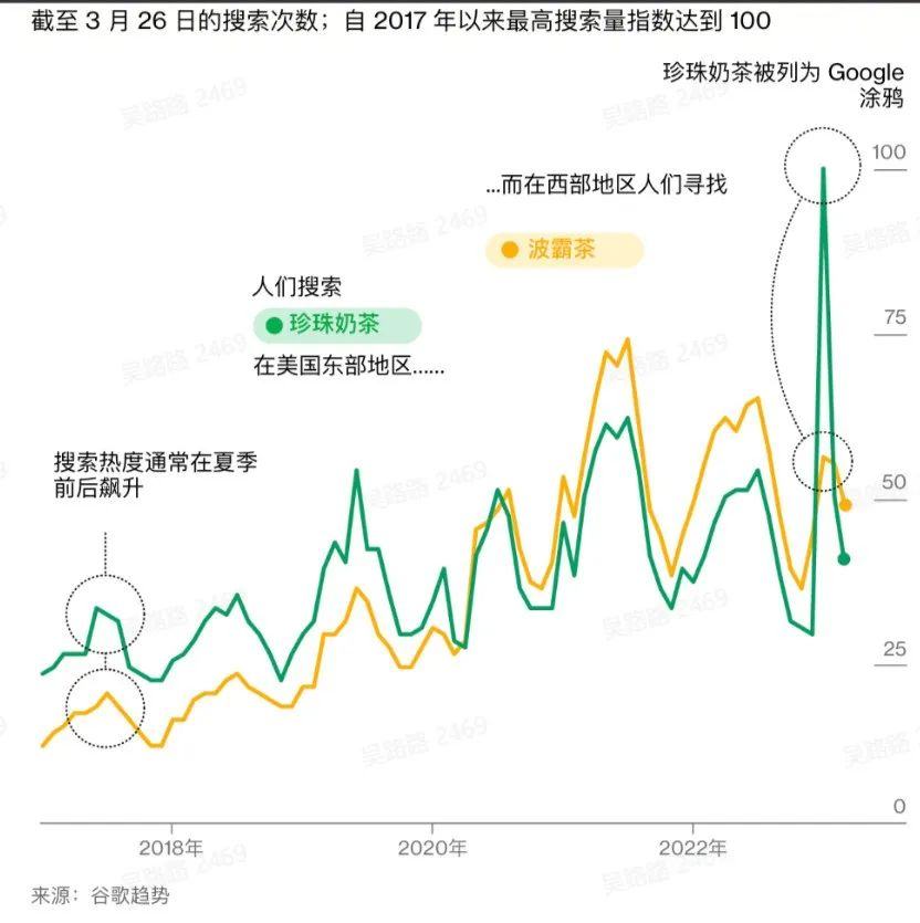 逆袭欧美这次轮到了亚洲奶茶ag旗舰厅app亚洲文化(图14)