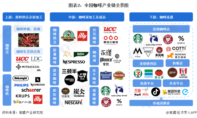 链现状及市场竞争格局分析 上海市企业分布较为集中ag旗舰厅登录【干货】2023年