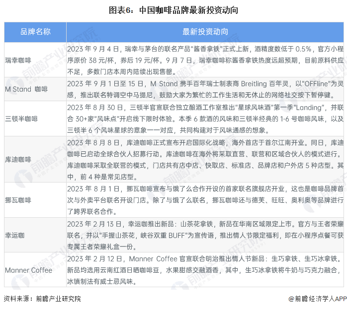 链现状及市场竞争格局分析 上海市企业分布较为集中ag旗舰厅登录【干货】2023年中国咖啡行业产业(图5)