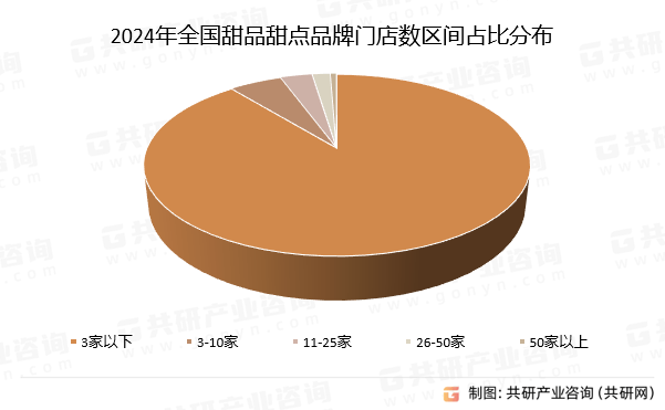 店数、人均消费价格及发展建议分析[图]ag旗舰厅注册2024年中国甜品甜点门