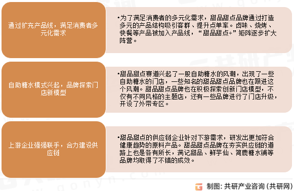 店数、人均消费价格及发展建议分析[图]ag旗舰厅注册2024年中国甜品甜点门(图2)