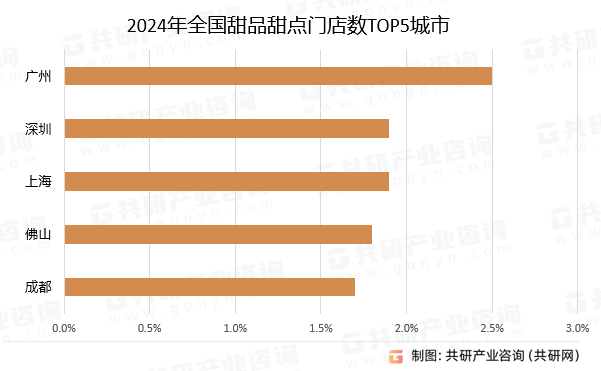 店数、人均消费价格及发展建议分析[图]ag旗舰厅注册2024年中国甜品甜点门(图3)