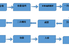 烘焙 说只开半天 能日收入2千ag旗舰厅app老婆怀孕想卖(图4)